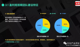 短视频 怎么盈利,短视频盈利模式解析