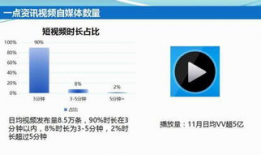 资讯短视频,聚焦热点，洞察时事