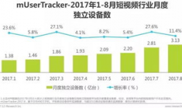 短视频趋势,揭秘热门趋势背后的秘密